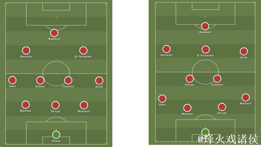 阿莫林:阵型不是最重要的;今晚阵型等比赛开始你们就知道了 阿莫林:阵型不是最重要的;今晚阵型等比赛开始你们就知道了