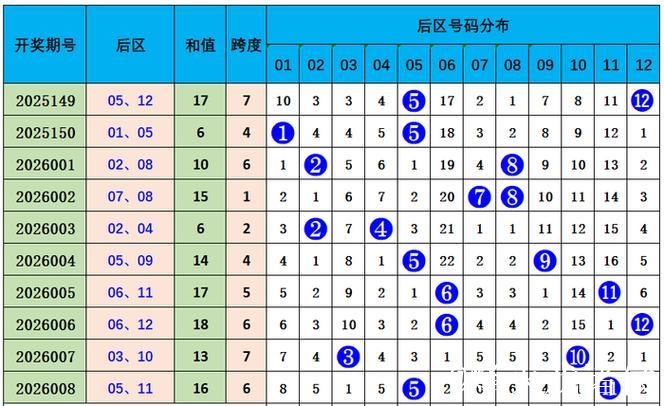 006期韩佳琪大乐透预测奖号：冷热走势分析