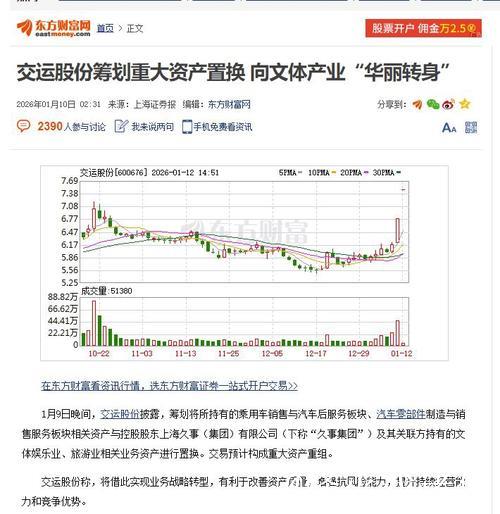 连续涨停，F1等申城顶级体育资源或迎上市公司平台，但不包括申花、大鲨鱼