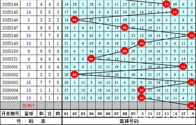 006期金年顺双色球预测奖号：红球尾数分析