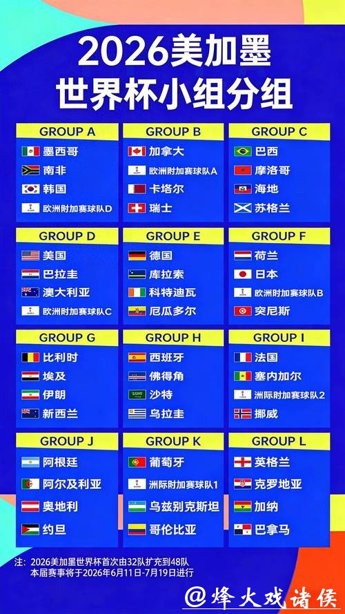 2026世界杯赔率分析与预测 2026世界杯赔率分析与预测