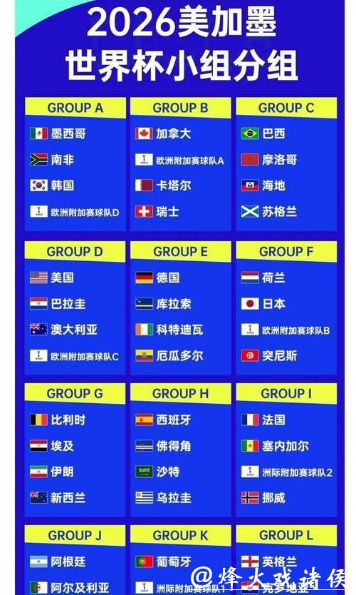 2026世界杯夺冠赔率分析 2026世界杯夺冠赔率分析