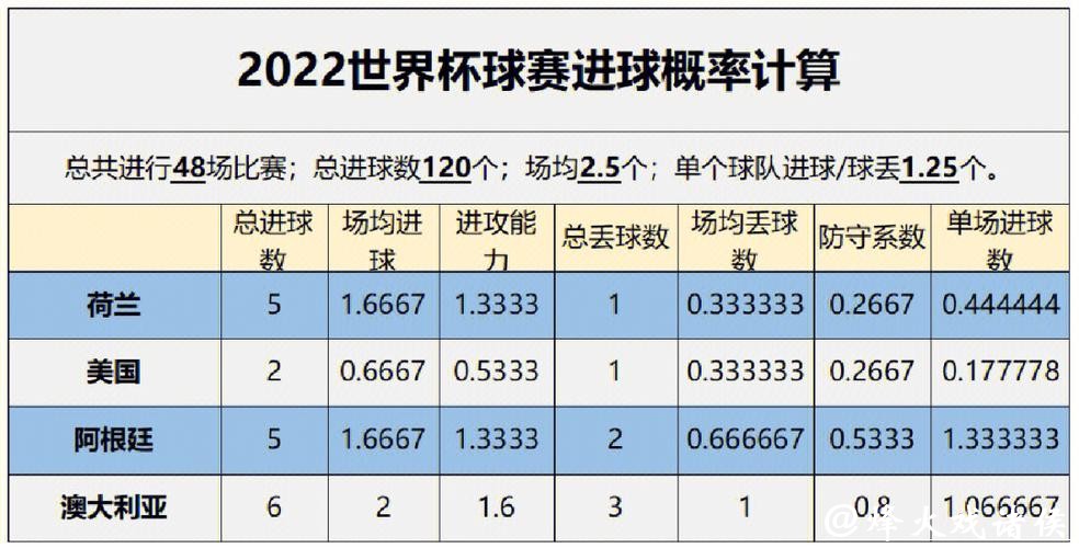 世界杯比赛预测精准参考数据分析与指南